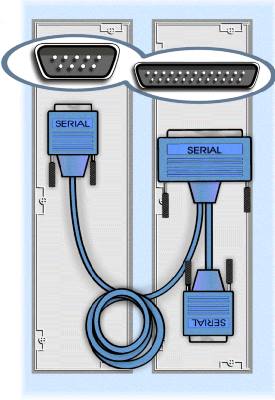 serial lan